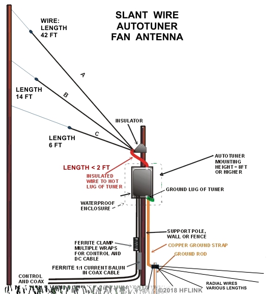 Slant Wire Autotuner Fan Antenna