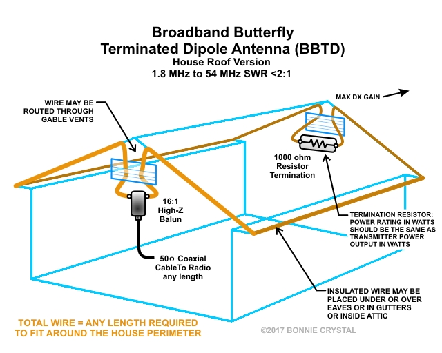 Broadband Butterfly Terminated Dipole Antenna BBTD House Roof Version