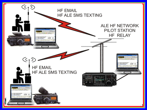 ALE HF RELAY