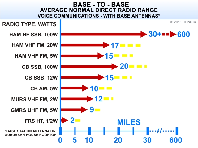 Cb Channel Frequency Chart