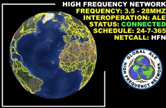 High Frequency Network ALE CHANNEL ZERO