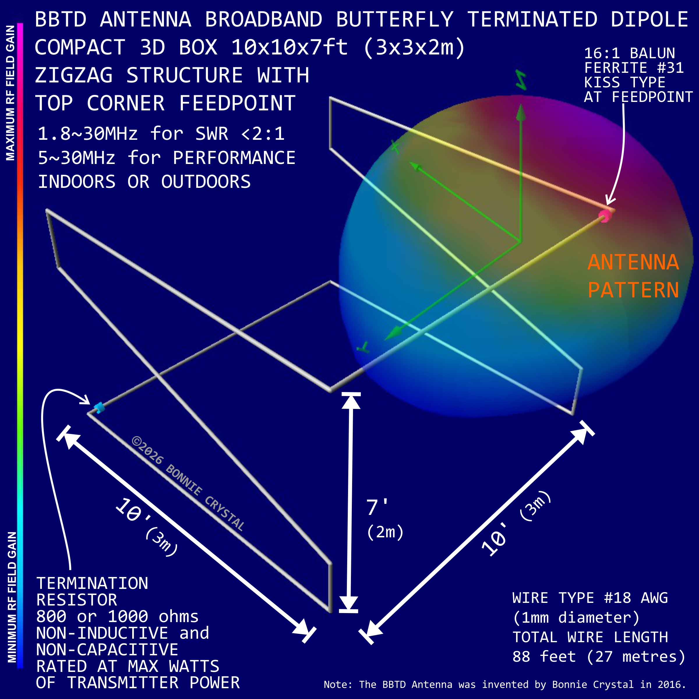 BBTD Antenna Broadband Butterfly Terminated Dipole in a compact 3D box 10x10x7ft (3x3x2m) with zigzag structure BBTD Antenna Broadband Butterfly Terminated Dipole in a compact 3D box 10x10x7ft (3x3x2m) with zigzag structure