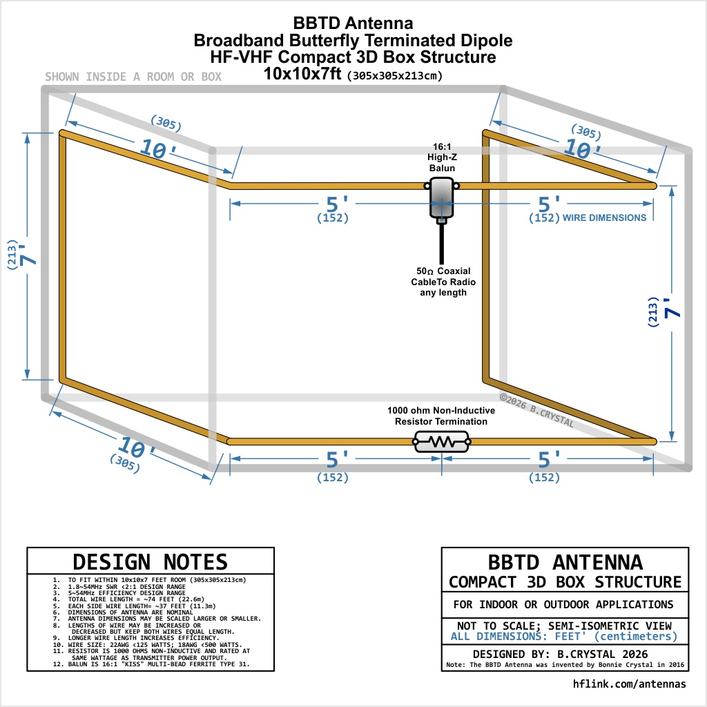 BBTD Antenna Broadband Butterfly Terminated Dipole in a compact 3D box 10x10x7ft (3x3x2m) BBTD Antenna Broadband Butterfly Terminated Dipole in a compact 3D box 10x10x7ft (3x3x2m)